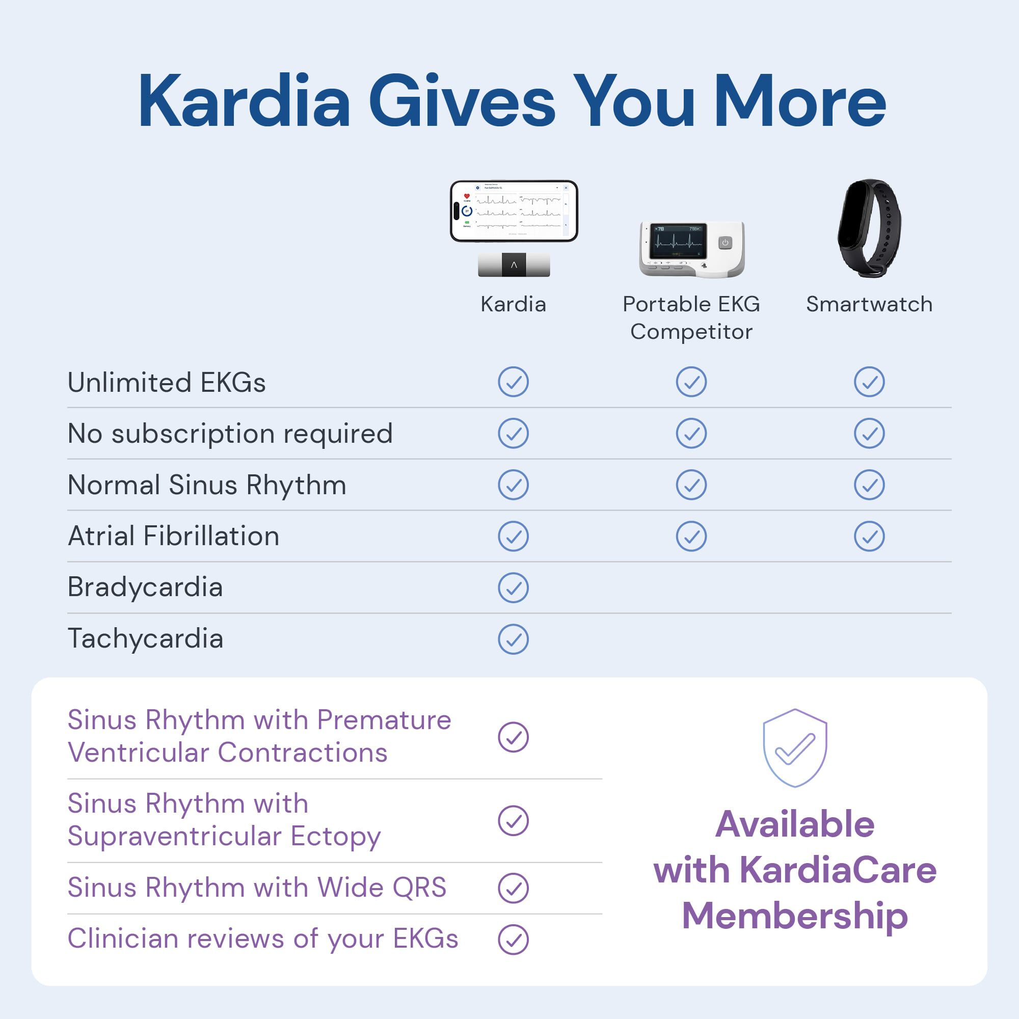 KardiaMobile Medical-Grade 6L EKG Heart Monitor, , large