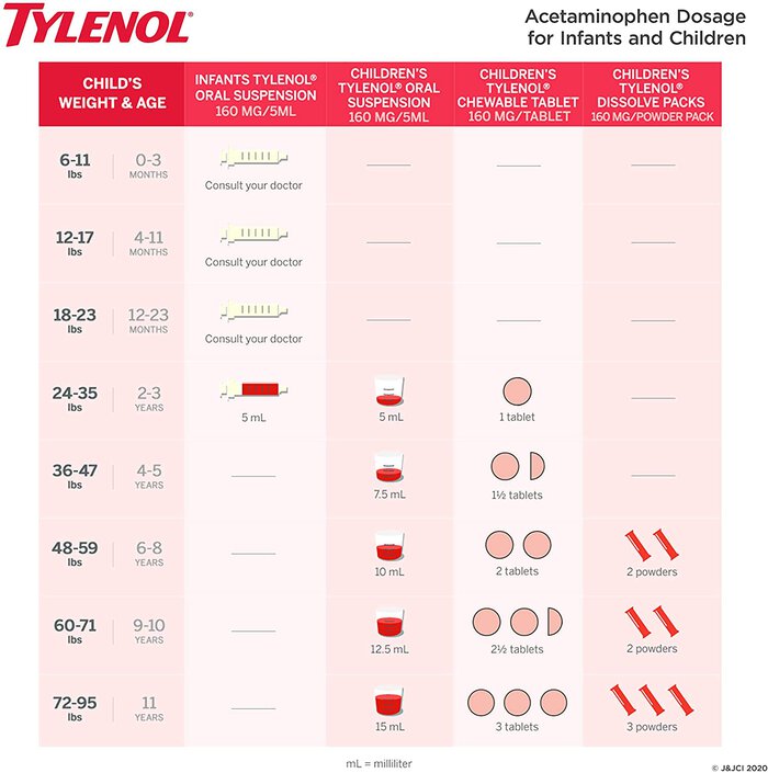 Tylenol Children's Pain and Fever Powder Packs, Berry Flavor, , large