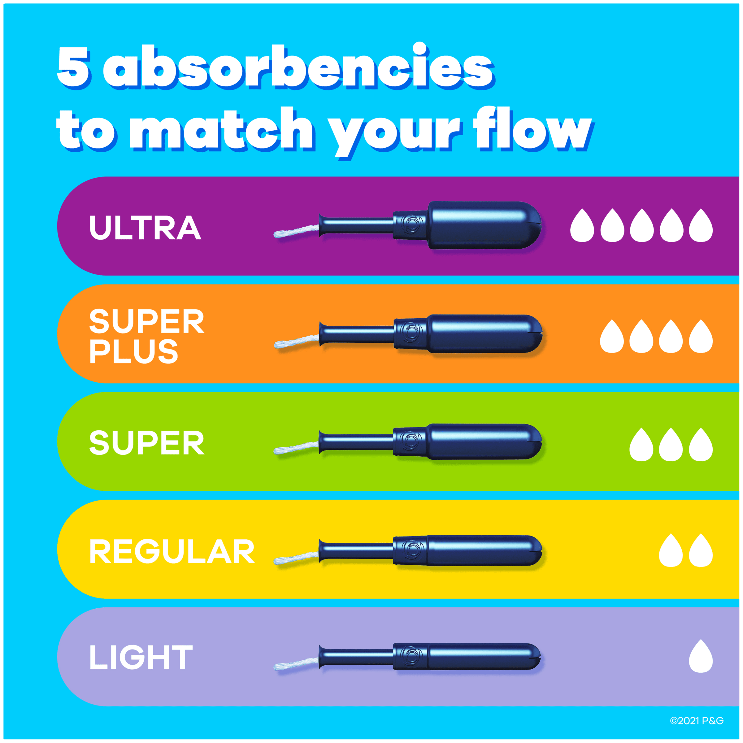 Tampax Pearl Tampons Trio Pack with BPA-Free Plastic Applicator and LeakGuard Braid, Unscented, 34 ct., , large