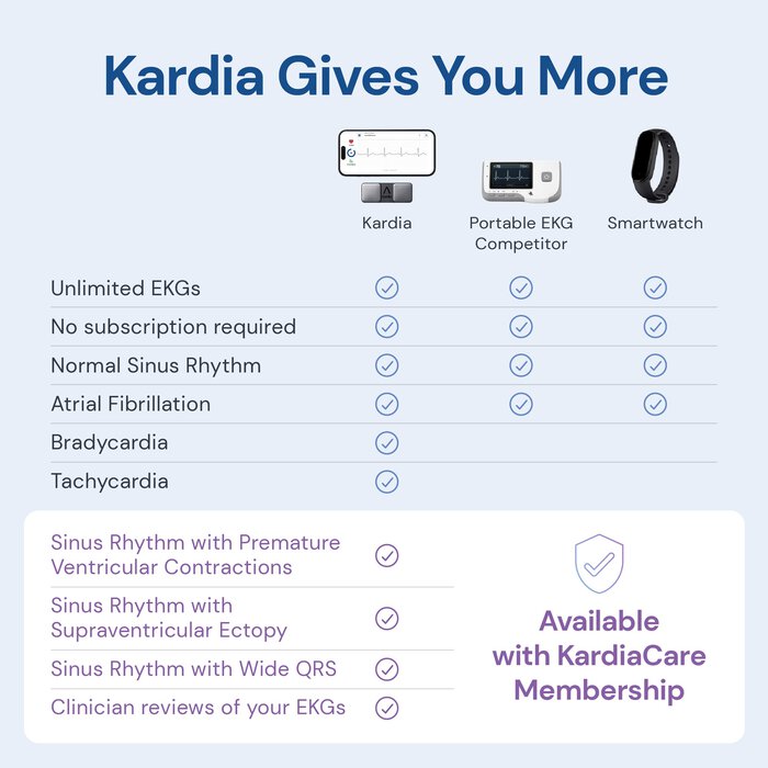 KardiaMobile Medical-Grade 1-Lead EKG Heart Monitor, , large