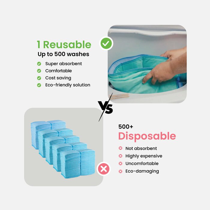 Improvia Washable Underpads, Heavy Absorbency, Reusable Incontinence Pads for Bed, Sofa, Floor, , large