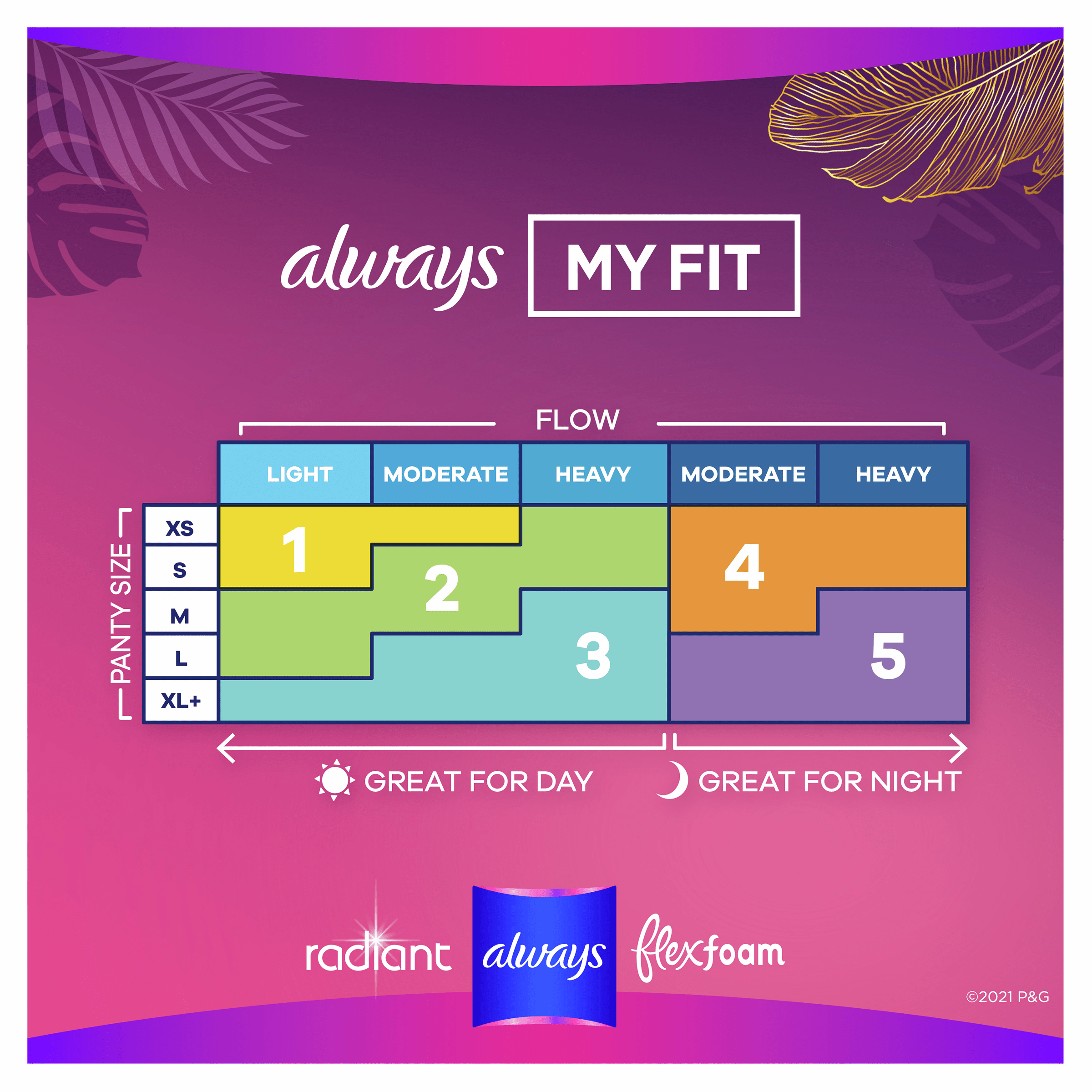 Always Radiant FlexFoam Pads for Women Size 3, Extra Heavy Flow Absorbency, with Wings, Scented, 22 ct., , large