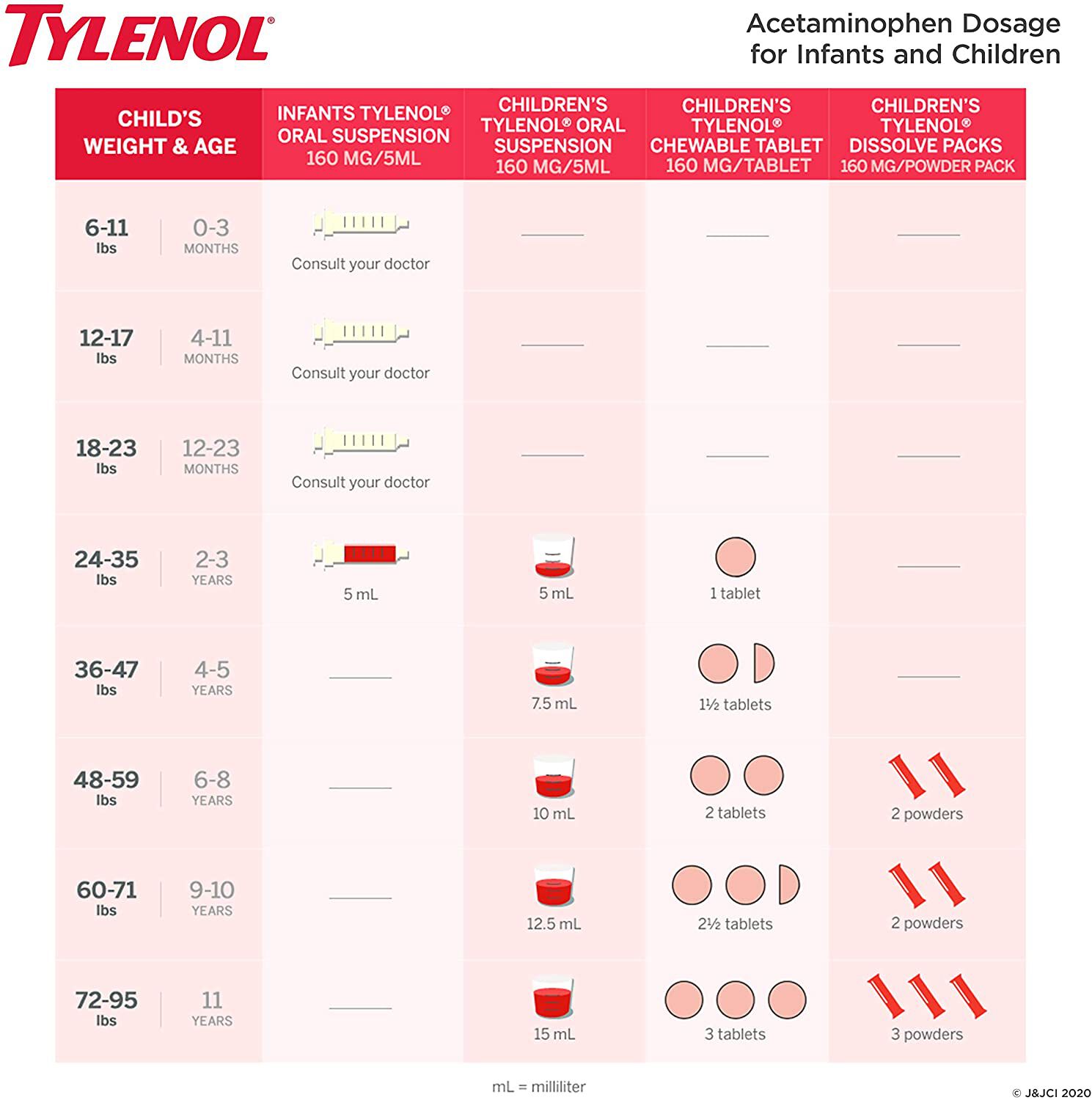Tylenol Pain Reliever and Fever Reducer, Infant, Simple Measure, Grape, 2 fl oz., , large
