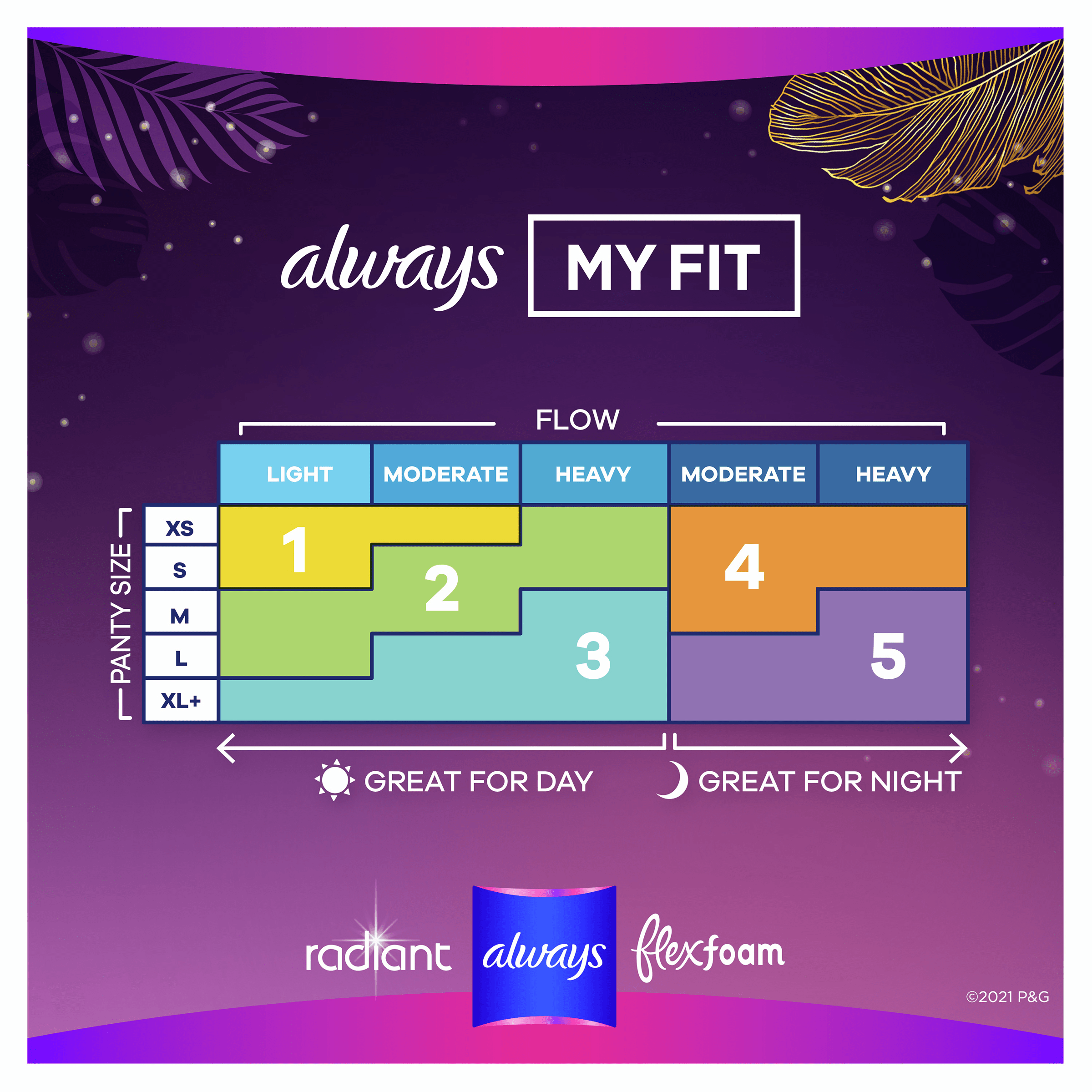 Always Radiant FlexFoam Pads with Wings, Scented, , large
